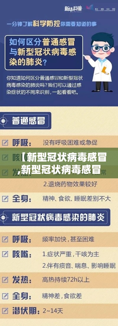 【新型冠状病毒感冒,新型冠状病毒感冒了怎么办】 【新型冠状病毒感冒,新型冠状病毒感冒了怎么办】