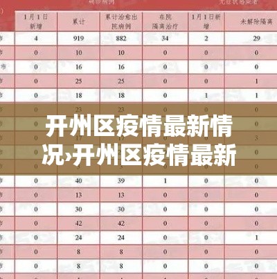 开州区疫情最新情况›开州区疫情最新情况今天 开州区疫情最新情况›开州区疫情最新情况今天