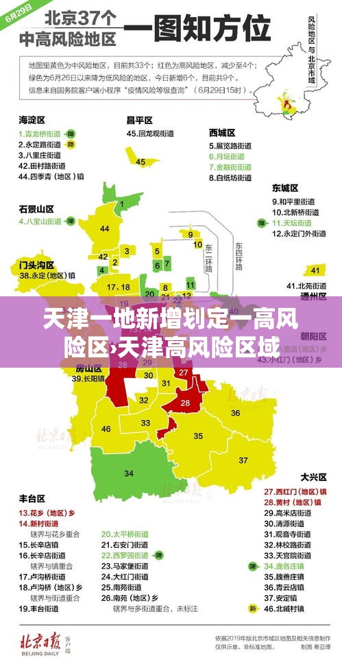 天津一地新增划定一高风险区›天津高风险区域 天津一地新增划定一高风险区›天津高风险区域