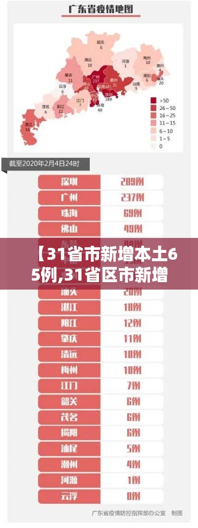 【31省市新增本土65例,31省区市新增本土病例107例】 【31省市新增本土65例,31省区市新增本土病例107例】