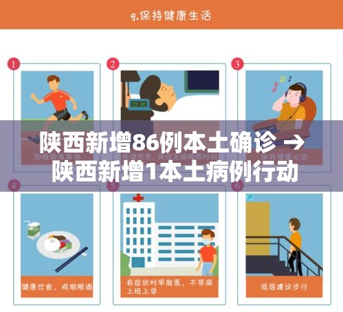 陕西新增86例本土确诊 → 陕西新增1本土病例行动轨迹 陕西新增86例本土确诊 → 陕西新增1本土病例行动轨迹