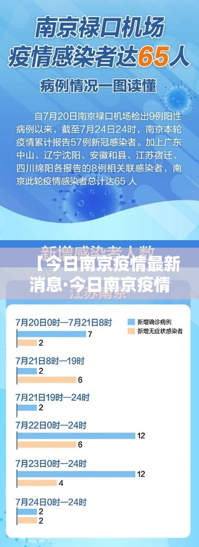 【今日南京疫情最新消息·今日南京疫情详情】 【今日南京疫情最新消息·今日南京疫情详情】
