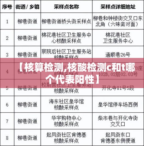 【核算检测,核酸检测c和t哪个代表阳性】 【核算检测,核酸检测c和t哪个代表阳性】