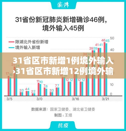 31省区市新增1例境外输入›31省区市新增12例境外输入确诊 31省区市新增1例境外输入›31省区市新增12例境外输入确诊