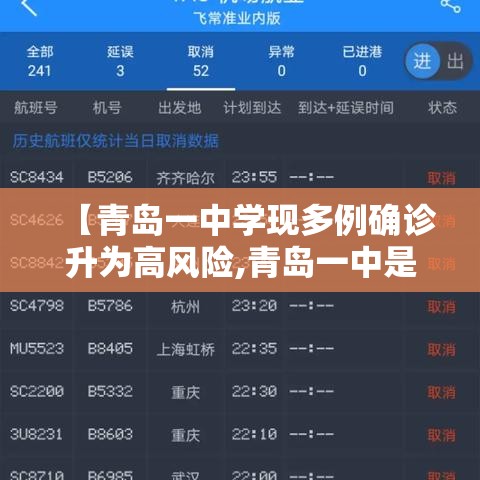 【青岛一中学现多例确诊升为高风险,青岛一中是高中吗】 【青岛一中学现多例确诊升为高风险,青岛一中是高中吗】