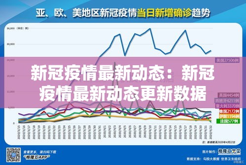 新冠疫情最新动态:新冠疫情最新动态更新数据 新冠疫情最新动态:新冠疫情最新动态更新数据