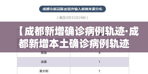 【成都新增确诊病例轨迹·成都新增本土确诊病例轨迹】 【成都新增确诊病例轨迹·成都新增本土确诊病例轨迹】
