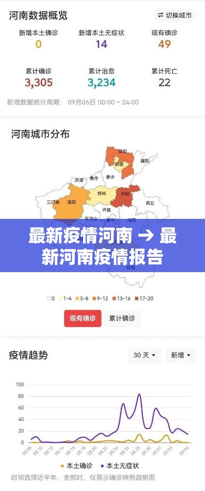 最新疫情河南 → 最新河南疫情报告 最新疫情河南 → 最新河南疫情报告