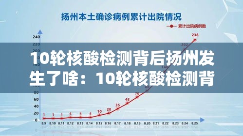 10轮核酸检测背后扬州发生了啥:10轮核酸检测背后的扬州 10轮核酸检测背后扬州发生了啥:10轮核酸检测背后的扬州