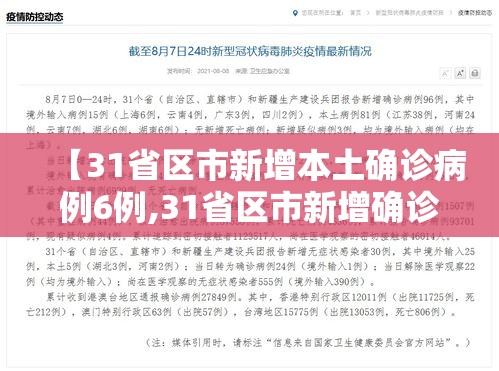 【31省区市新增本土确诊病例6例,31省区市新增确诊3例 本土1例】 【31省区市新增本土确诊病例6例,31省区市新增确诊3例 本土1例】