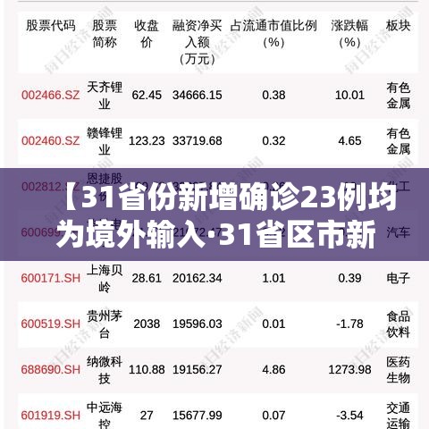 【31省份新增确诊23例均为境外输入·31省区市新增确诊13例均为境外输入】 【31省份新增确诊23例均为境外输入·31省区市新增确诊13例均为境外输入】