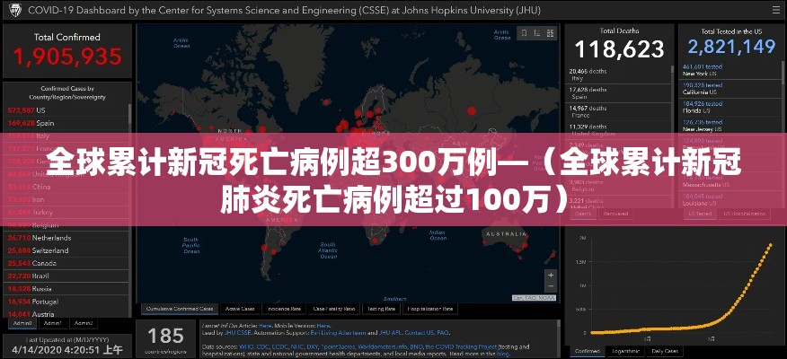 全球累计新冠死亡病例超300万例—(全球累计新冠肺炎死亡病例超过100万) 全球累计新冠死亡病例超300万例—(全球累计新冠肺炎死亡病例超过100万)