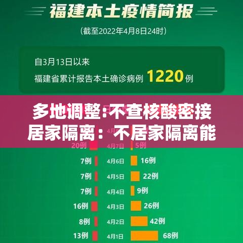多地调整:不查核酸密接居家隔离:不居家隔离能查出来吗 多地调整:不查核酸密接居家隔离:不居家隔离能查出来吗