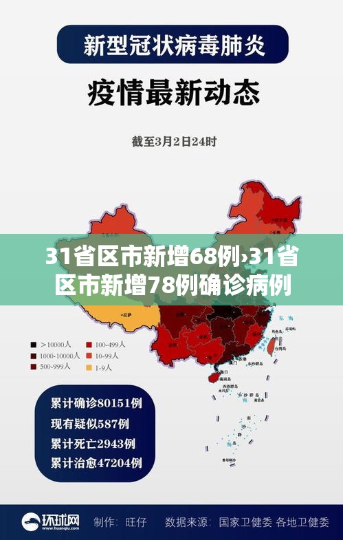 31省区市新增68例›31省区市新增78例确诊病例 31省区市新增68例›31省区市新增78例确诊病例