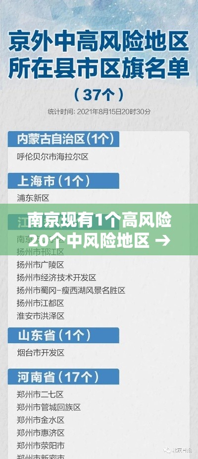 南京现有1个高风险20个中风险地区 → 南京高风险区有几个 南京现有1个高风险20个中风险地区 → 南京高风险区有几个