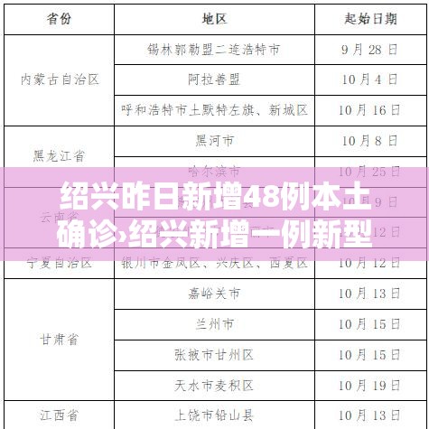 绍兴昨日新增48例本土确诊›绍兴新增一例新型冠状 绍兴昨日新增48例本土确诊›绍兴新增一例新型冠状