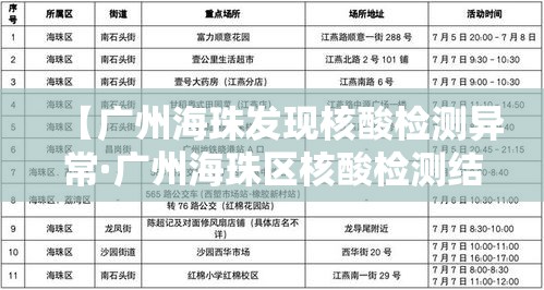 【广州海珠发现核酸检测异常·广州海珠区核酸检测结果到哪里查询】 【广州海珠发现核酸检测异常·广州海珠区核酸检测结果到哪里查询】