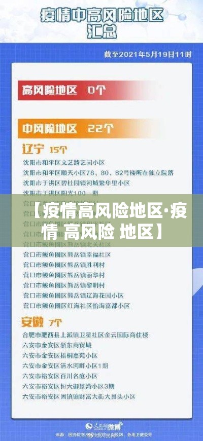 【疫情高风险地区·疫情 高风险 地区】 【疫情高风险地区·疫情 高风险 地区】