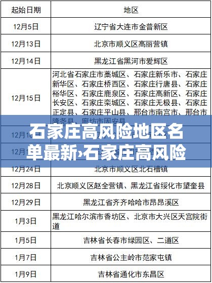 石家庄高风险地区名单最新›石家庄高风险地区名单最新消息 石家庄高风险地区名单最新›石家庄高风险地区名单最新消息