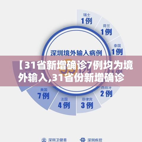 【31省新增确诊7例均为境外输入,31省份新增确诊病例均为境外输入】 【31省新增确诊7例均为境外输入,31省份新增确诊病例均为境外输入】