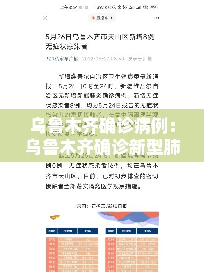 乌鲁木齐确诊病例:乌鲁木齐确诊新型肺炎 乌鲁木齐确诊病例:乌鲁木齐确诊新型肺炎