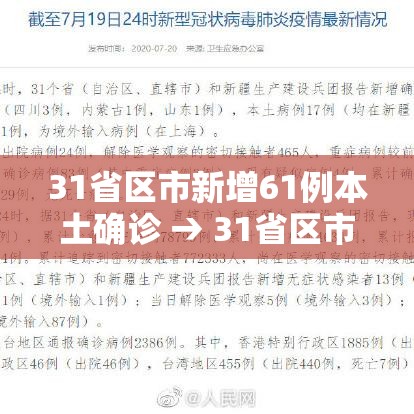 31省区市新增61例本土确诊 → 31省区市新增本土确诊病例1例 31省区市新增61例本土确诊 → 31省区市新增本土确诊病例1例