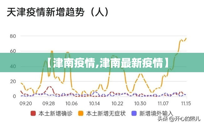 【津南疫情,津南最新疫情】 【津南疫情,津南最新疫情】