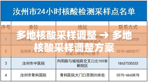 多地核酸采样调整 → 多地核酸采样调整方案 多地核酸采样调整 → 多地核酸采样调整方案