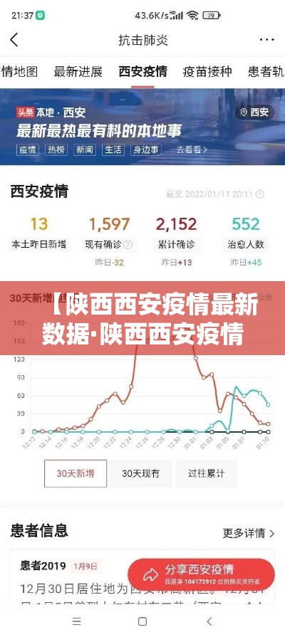 【陕西西安疫情最新数据·陕西西安疫情最新通报】 【陕西西安疫情最新数据·陕西西安疫情最新通报】