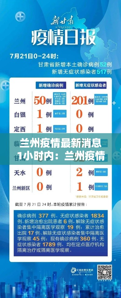 兰州疫情最新消息1小时内:兰州疫情最新消息公布 兰州疫情最新消息1小时内:兰州疫情最新消息公布
