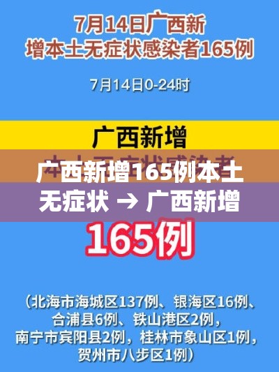 广西新增165例本土无症状 → 广西新增165例本土无症状病例 广西新增165例本土无症状 → 广西新增165例本土无症状病例