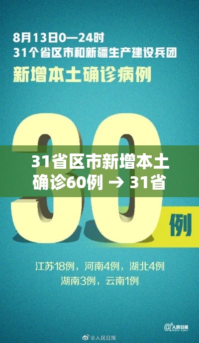 31省区市新增本土确诊60例 → 31省区市新增62例本土确 31省区市新增本土确诊60例 → 31省区市新增62例本土确