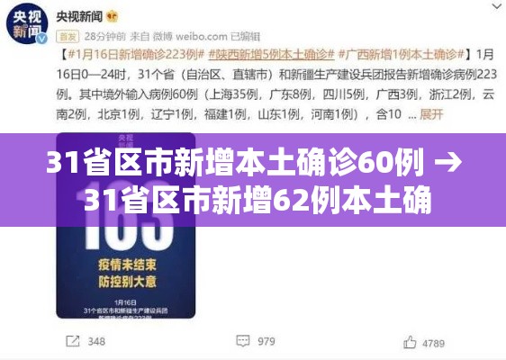31省区市新增本土确诊60例 → 31省区市新增62例本土确 31省区市新增本土确诊60例 → 31省区市新增62例本土确