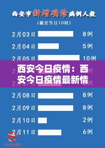西安今日疫情:西安今日疫情最新情况 西安今日疫情:西安今日疫情最新情况