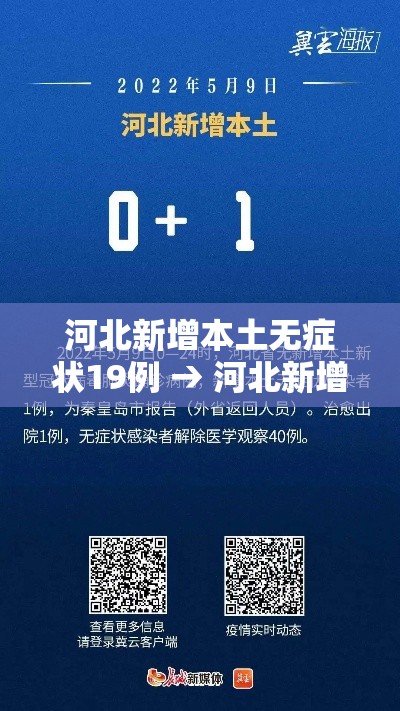 河北新增本土无症状19例 → 河北新增82例本地确诊病例49例本地无症状感染者 河北新增本土无症状19例 → 河北新增82例本地确诊病例49例本地无症状感染者