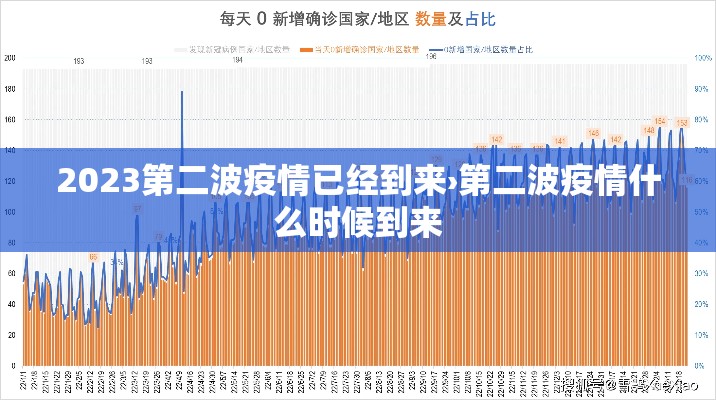 2023第二波疫情已经到来›第二波疫情什么时候到来 2023第二波疫情已经到来›第二波疫情什么时候到来