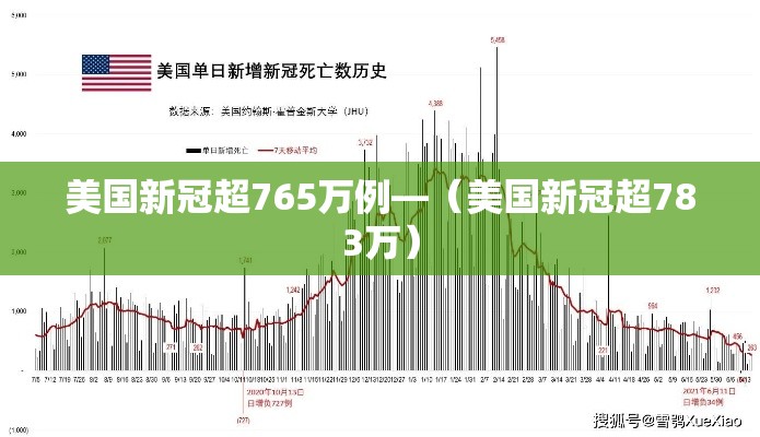 美国新冠超765万例—(美国新冠超783万) 美国新冠超765万例—(美国新冠超783万)