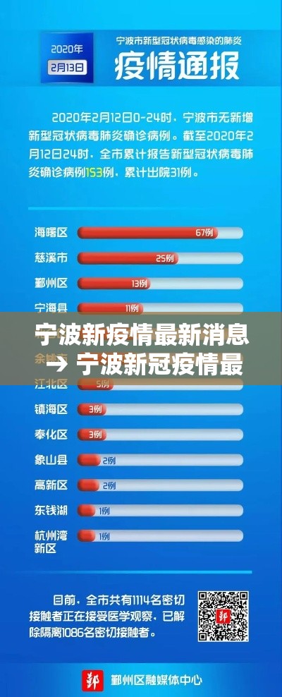 宁波新疫情最新消息 → 宁波新冠疫情最新数据 宁波新疫情最新消息 → 宁波新冠疫情最新数据
