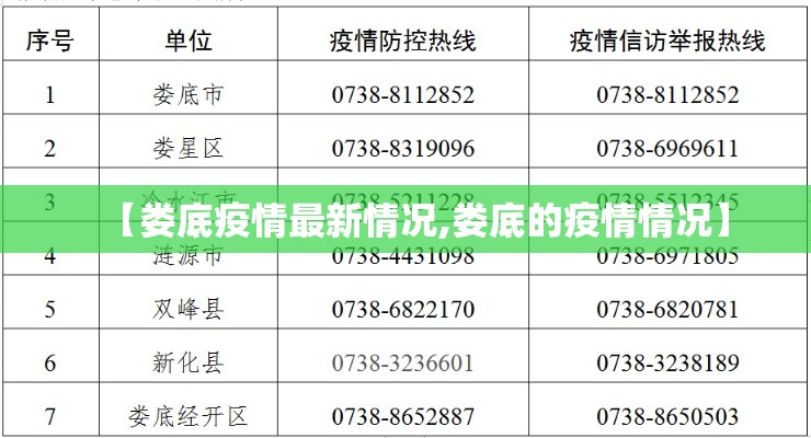 【娄底疫情最新情况,娄底的疫情情况】 【娄底疫情最新情况,娄底的疫情情况】
