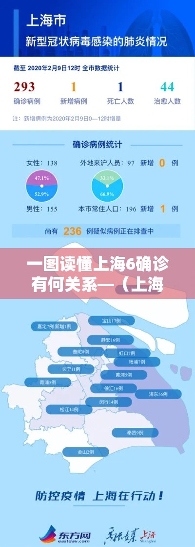 一图读懂上海6确诊有何关系—(上海六例肺炎) 一图读懂上海6确诊有何关系—(上海六例肺炎)