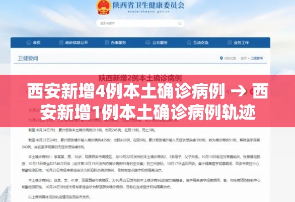 西安新增4例本土确诊病例 → 西安新增1例本土确诊病例轨迹 西安新增4例本土确诊病例 → 西安新增1例本土确诊病例轨迹