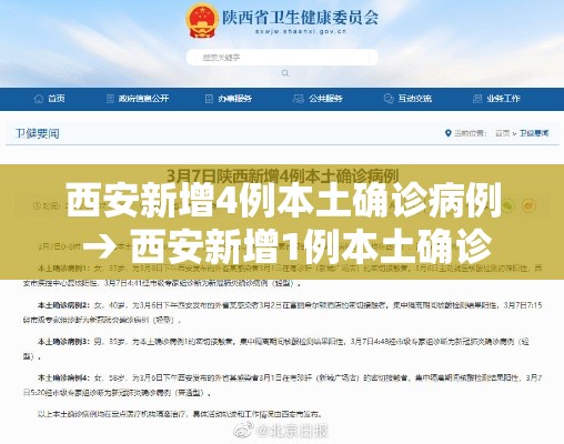 西安新增4例本土确诊病例 → 西安新增1例本土确诊病例轨迹 西安新增4例本土确诊病例 → 西安新增1例本土确诊病例轨迹