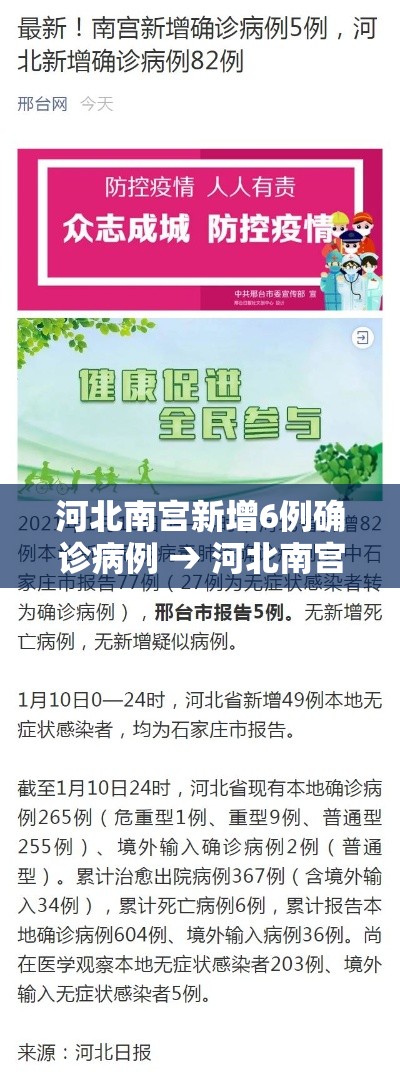 河北南宫新增6例确诊病例 → 河北南宫市新增12例确诊轨迹 河北南宫新增6例确诊病例 → 河北南宫市新增12例确诊轨迹