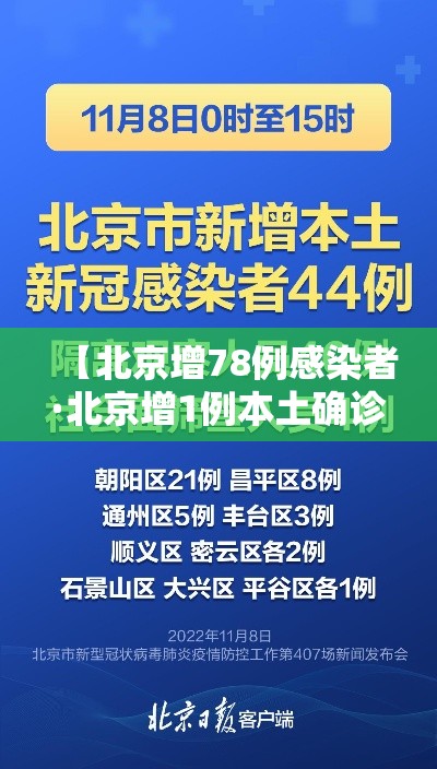 【北京增78例感染者·北京增1例本土确诊】 【北京增78例感染者·北京增1例本土确诊】
