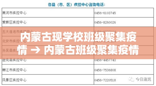 内蒙古现学校班级聚集疫情 → 内蒙古班级聚集疫情源头 内蒙古现学校班级聚集疫情 → 内蒙古班级聚集疫情源头