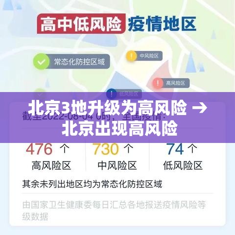 北京3地升级为高风险 → 北京出现高风险 北京3地升级为高风险 → 北京出现高风险