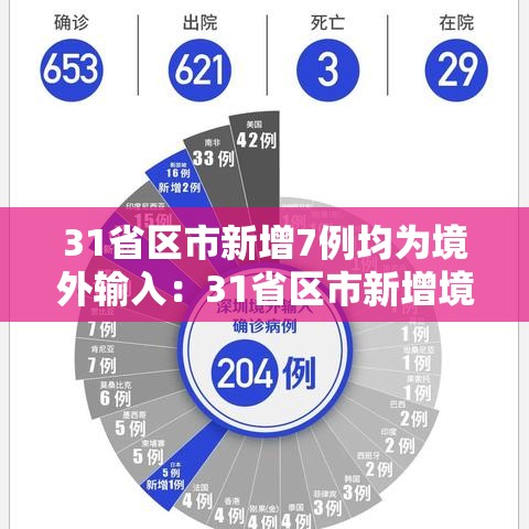 31省区市新增7例均为境外输入:31省区市新增境外输入17例 31省区市新增7例均为境外输入:31省区市新增境外输入17例