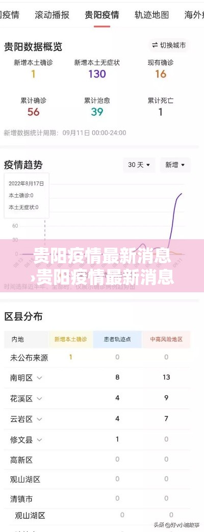 贵阳疫情最新消息›贵阳疫情最新消息今天 贵阳疫情最新消息›贵阳疫情最新消息今天