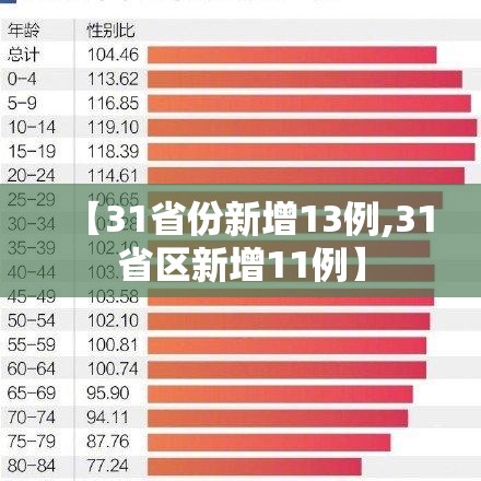 【31省份新增13例,31省区新增11例】 【31省份新增13例,31省区新增11例】