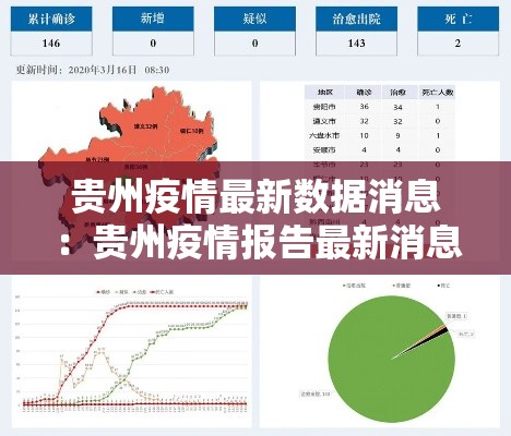 贵州疫情最新数据消息:贵州疫情报告最新消息 贵州疫情最新数据消息:贵州疫情报告最新消息